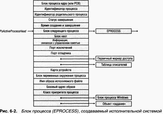 2.Внутреннее устройство Windows (гл. 5-7) pic_17.png