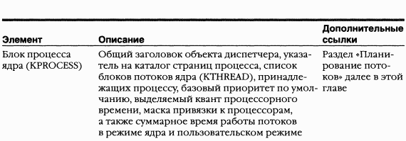 2.Внутреннее устройство Windows (гл. 5-7) pic_21.png