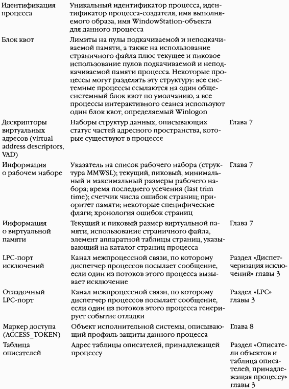 2.Внутреннее устройство Windows (гл. 5-7) pic_22.png