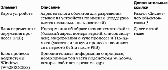 2.Внутреннее устройство Windows (гл. 5-7) pic_23.png