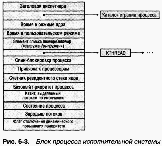 2.Внутреннее устройство Windows (гл. 5-7) pic_24.png