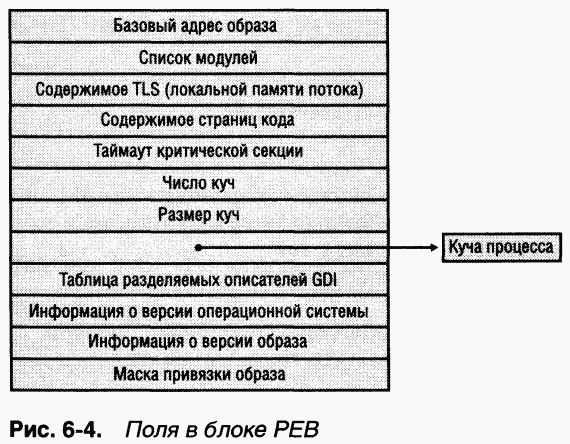 2.Внутреннее устройство Windows (гл. 5-7) pic_25.png