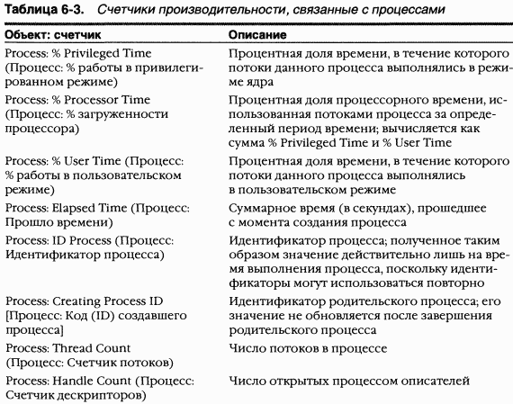 2.Внутреннее устройство Windows (гл. 5-7) pic_29.png