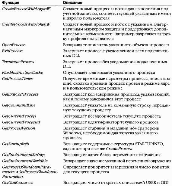 2.Внутреннее устройство Windows (гл. 5-7) pic_31.png