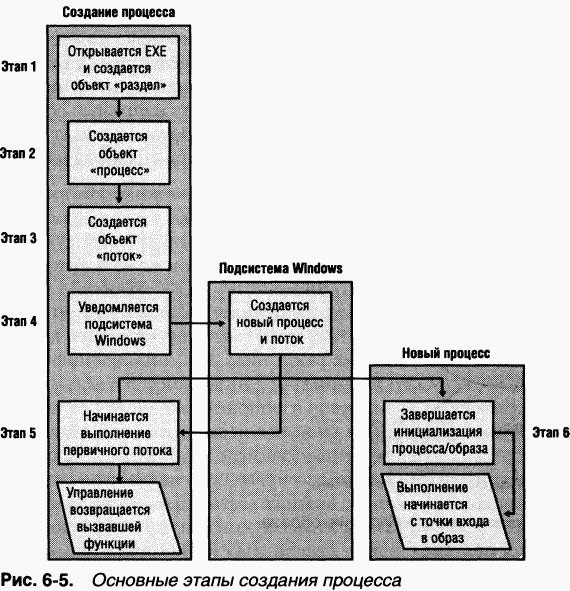 2.Внутреннее устройство Windows (гл. 5-7) pic_34.png