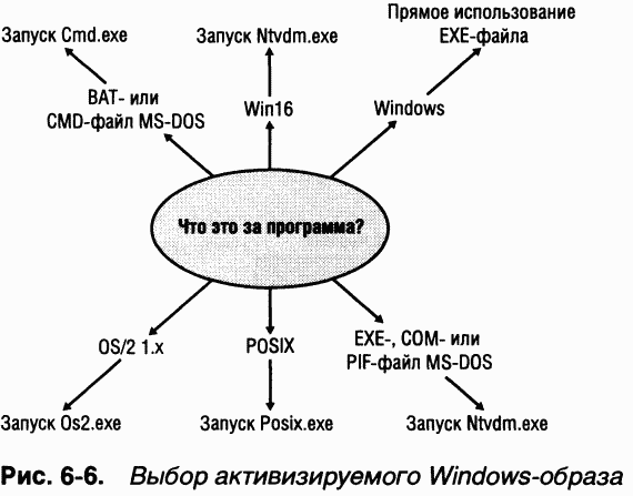 2.Внутреннее устройство Windows (гл. 5-7) pic_35.png