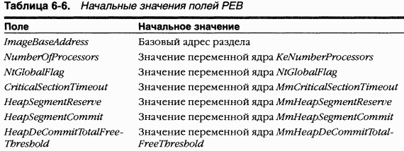 2.Внутреннее устройство Windows (гл. 5-7) pic_37.png