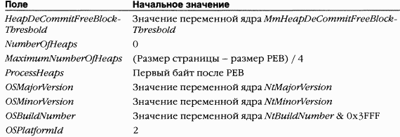 2.Внутреннее устройство Windows (гл. 5-7) pic_38.png