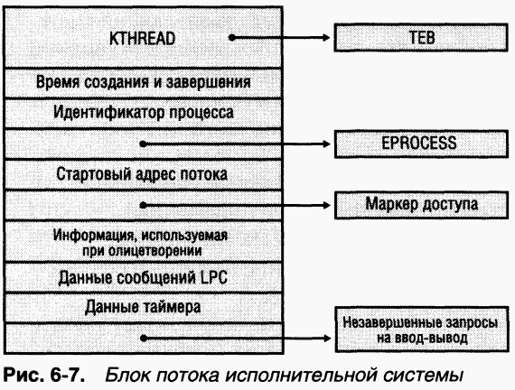 2.Внутреннее устройство Windows (гл. 5-7) pic_40.png