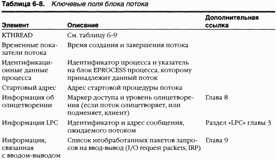 2.Внутреннее устройство Windows (гл. 5-7) pic_41.png