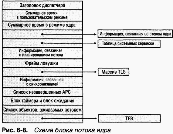 2.Внутреннее устройство Windows (гл. 5-7) pic_42.png