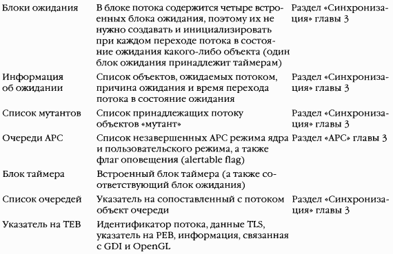 2.Внутреннее устройство Windows (гл. 5-7) pic_44.png