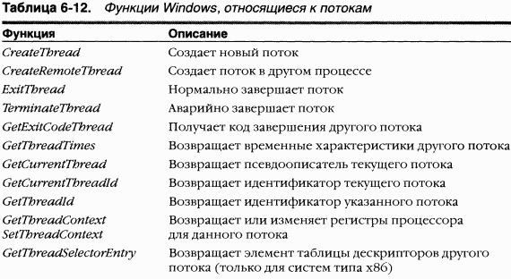 2.Внутреннее устройство Windows (гл. 5-7) pic_55.png
