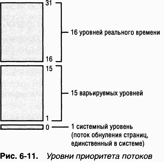 2.Внутреннее устройство Windows (гл. 5-7) pic_59.png