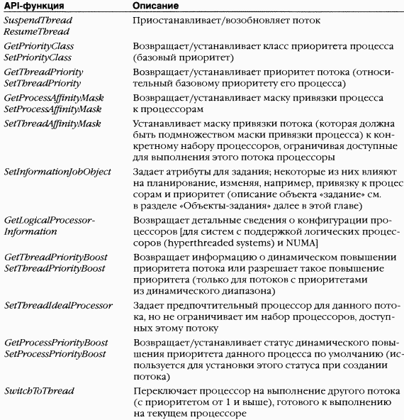 2.Внутреннее устройство Windows (гл. 5-7) pic_61.png