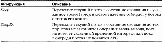 2.Внутреннее устройство Windows (гл. 5-7) pic_62.png