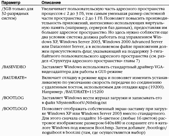 2.Внутреннее устройство Windows (гл. 5-7) pic_4.png