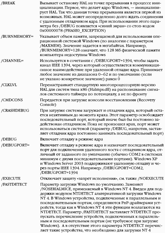 2.Внутреннее устройство Windows (гл. 5-7) pic_5.png
