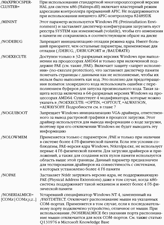 2.Внутреннее устройство Windows (гл. 5-7) pic_7.png