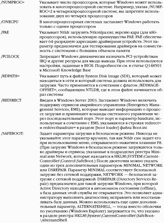 2.Внутреннее устройство Windows (гл. 5-7) pic_8.png