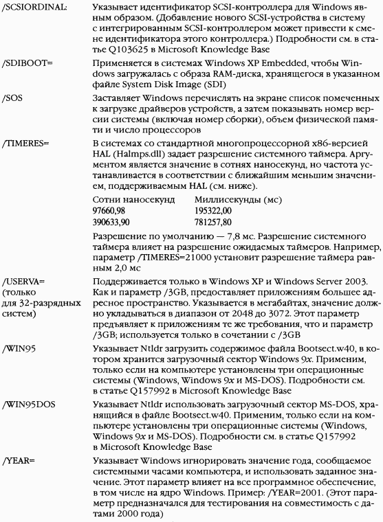 2.Внутреннее устройство Windows (гл. 5-7) pic_9.png