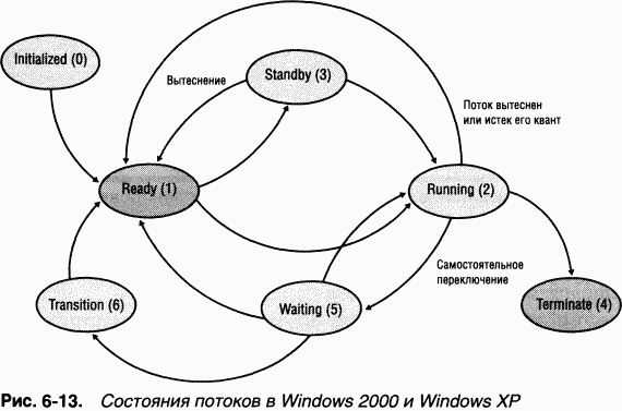 2.Внутреннее устройство Windows (гл. 5-7) pic_67.png
