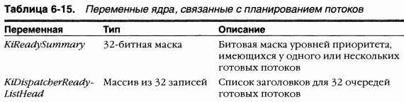 2.Внутреннее устройство Windows (гл. 5-7) pic_73.png