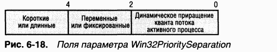 2.Внутреннее устройство Windows (гл. 5-7) pic_76.png