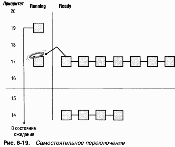 2.Внутреннее устройство Windows (гл. 5-7) pic_78.png