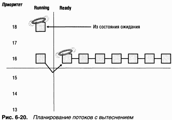 2.Внутреннее устройство Windows (гл. 5-7) pic_79.png