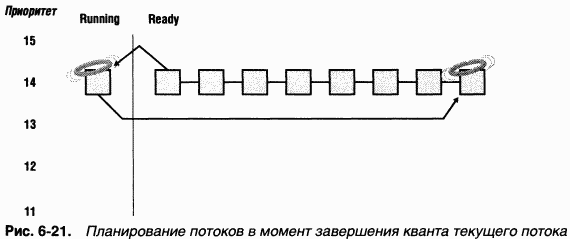 2.Внутреннее устройство Windows (гл. 5-7) pic_80.png
