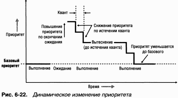2.Внутреннее устройство Windows (гл. 5-7) pic_82.png