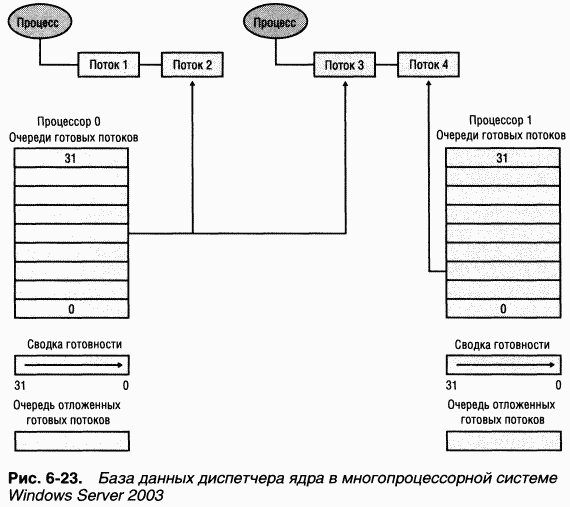 2.Внутреннее устройство Windows (гл. 5-7) pic_89.png
