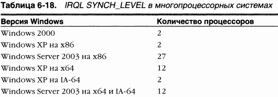 2.Внутреннее устройство Windows (гл. 5-7) pic_90.png