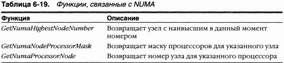 2.Внутреннее устройство Windows (гл. 5-7) pic_96.png