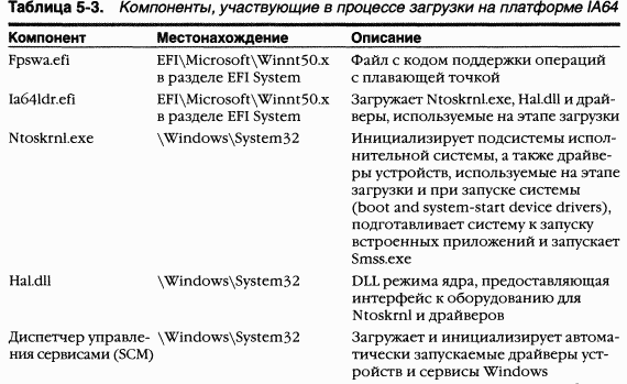 2.Внутреннее устройство Windows (гл. 5-7) pic_11.png