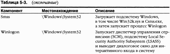 2.Внутреннее устройство Windows (гл. 5-7) pic_12.png