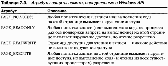 2.Внутреннее устройство Windows (гл. 5-7) pic_114.png