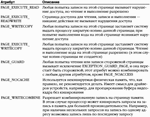2.Внутреннее устройство Windows (гл. 5-7) pic_115.png