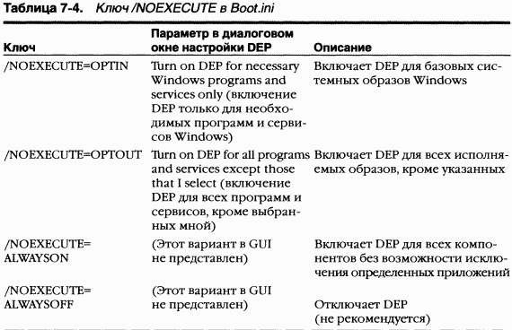 2.Внутреннее устройство Windows (гл. 5-7) pic_117.png