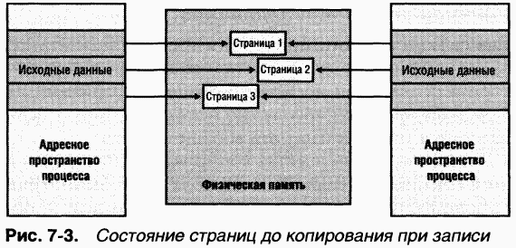 2.Внутреннее устройство Windows (гл. 5-7) pic_118.png