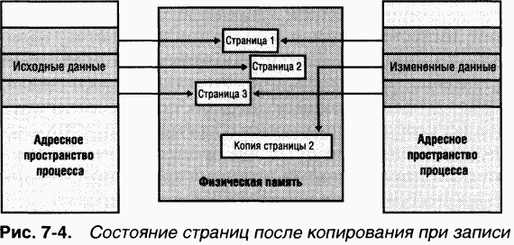 2.Внутреннее устройство Windows (гл. 5-7) pic_119.png