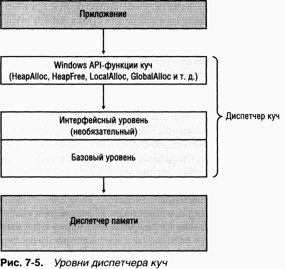 2.Внутреннее устройство Windows (гл. 5-7) pic_120.png
