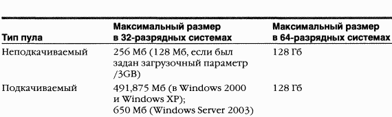 2.Внутреннее устройство Windows (гл. 5-7) pic_122.png