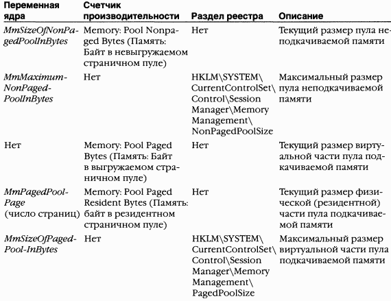 2.Внутреннее устройство Windows (гл. 5-7) pic_123.png