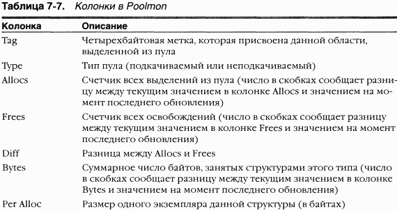 2.Внутреннее устройство Windows (гл. 5-7) pic_129.png