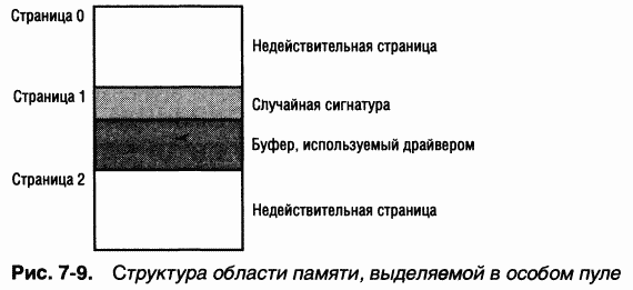 2.Внутреннее устройство Windows (гл. 5-7) pic_136.png