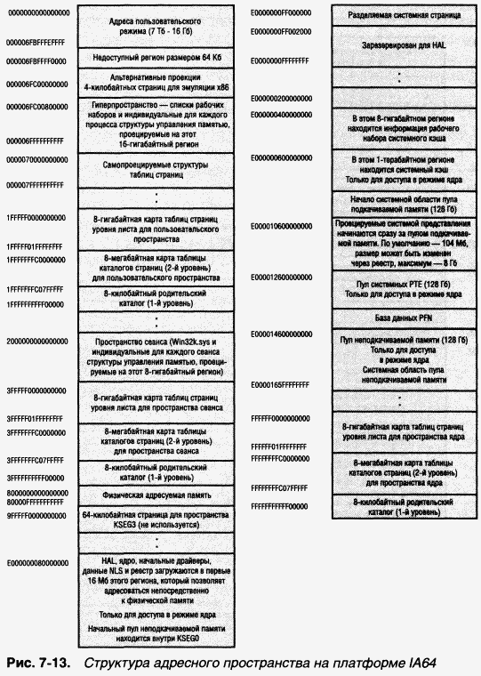 2.Внутреннее устройство Windows (гл. 5-7) pic_148.png