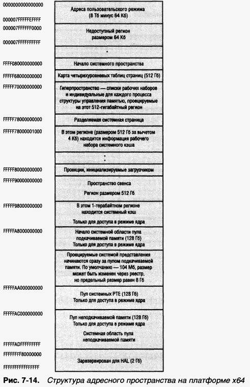 2.Внутреннее устройство Windows (гл. 5-7) pic_150.png