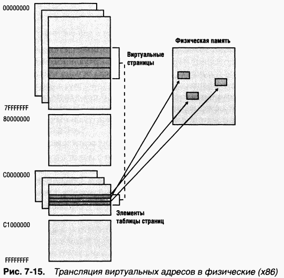 2.Внутреннее устройство Windows (гл. 5-7) pic_151.png